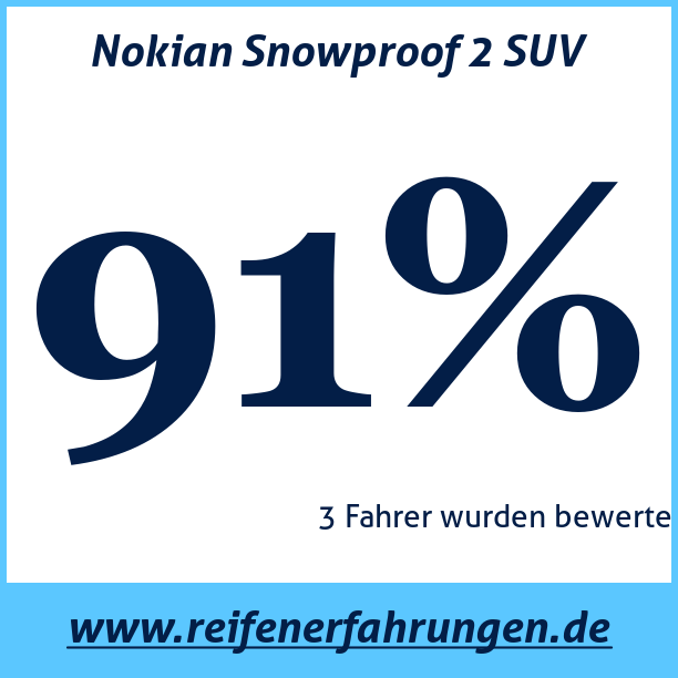 Test pneumatik Nokian Snowproof 2 SUV