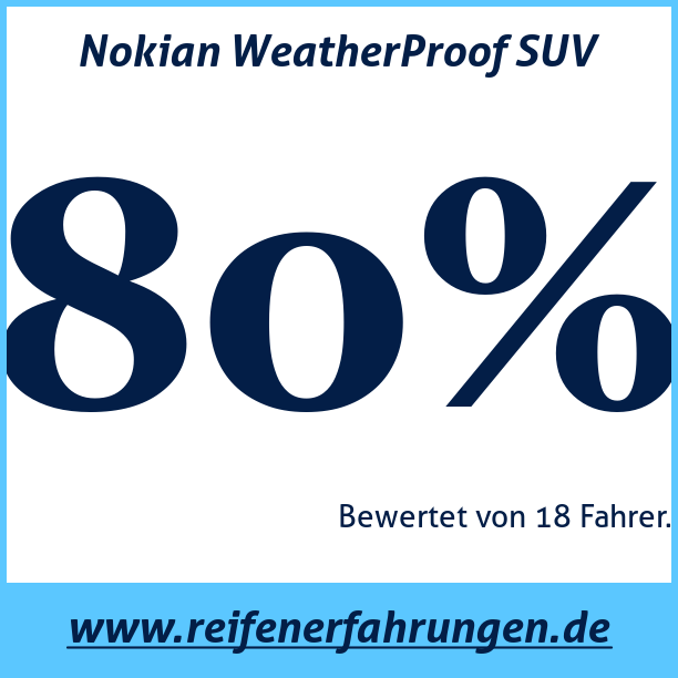 Test pneumatik Nokian WeatherProof SUV