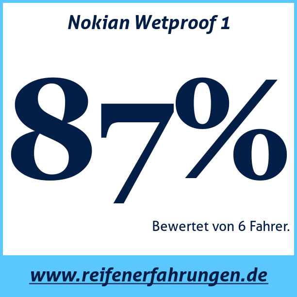 Test pneumatik Nokian Wetproof 1