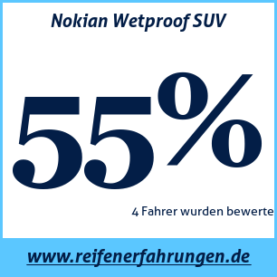 Reifentest Sommer Nokian Wetproof SUV