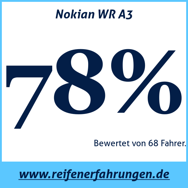 Test pneumatik Nokian WR A3