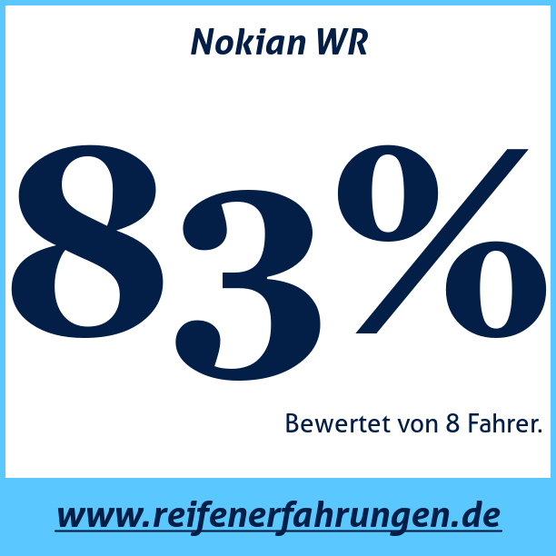 Test pneumatik Nokian WR
