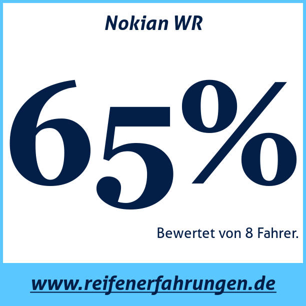Test pneumatik Nokian WR