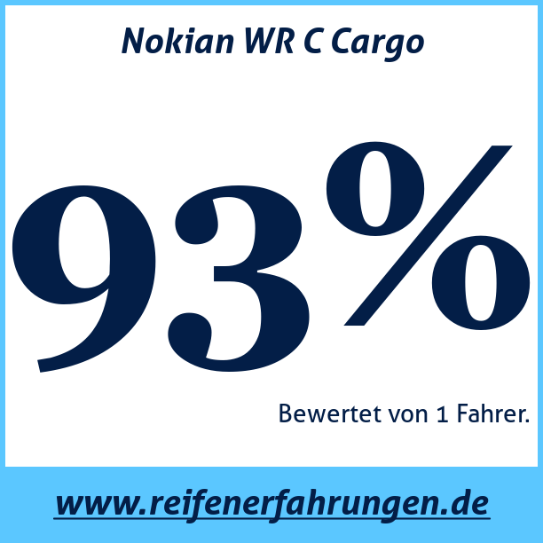 Test pneumatik Nokian WR C Cargo