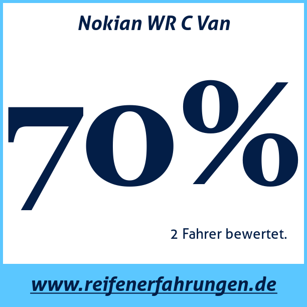 Test pneumatik Nokian WR C Van