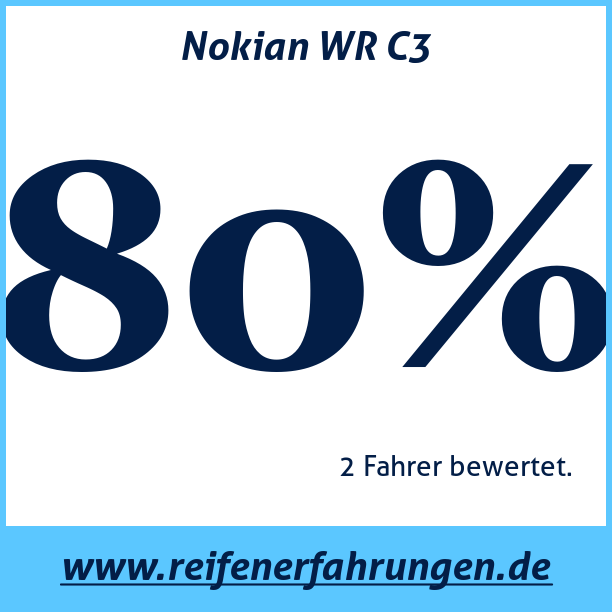 Test pneumatik Nokian WR C3