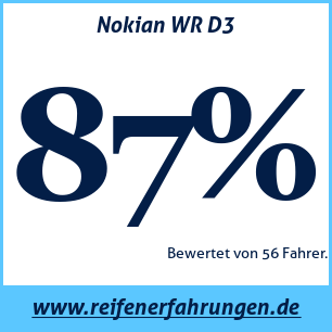 Reifentest Winter Nokian WR D3