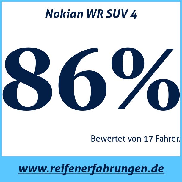 Test pneumatik Nokian WR SUV 4