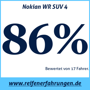 Reifentest Winter Nokian WR SUV 4