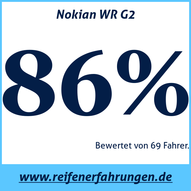 Test pneumatik Nokian WR G2