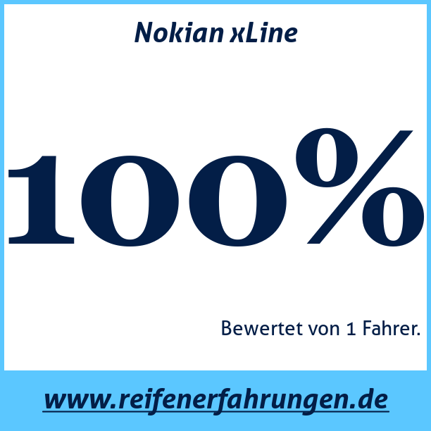 Test pneumatik Nokian xLine