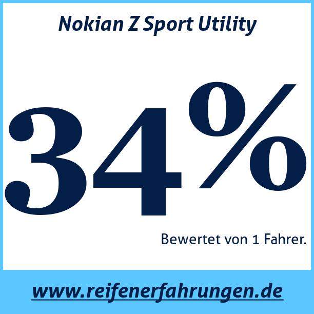 Test pneumatik Nokian Z Sport Utility