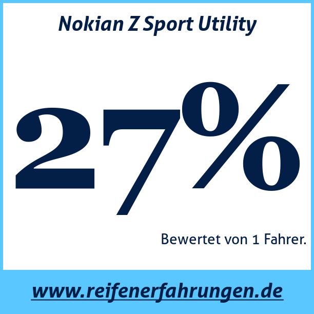 Test pneumatik Nokian Z Sport Utility