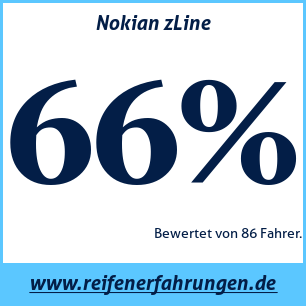 Reifentest Sommer Nokian zLine