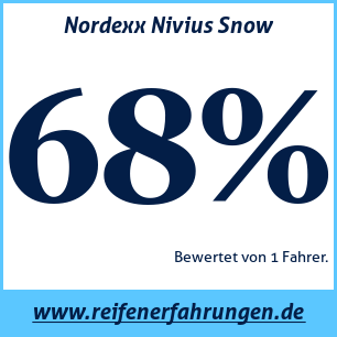 Reifentest Winter Nordexx Nivius Snow