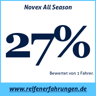 Reifentest ganzjährig Novex All Season
