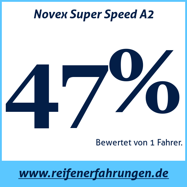 Test pneumatik Novex Super Speed A2