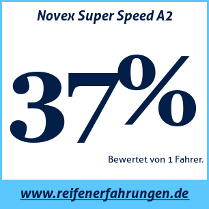 Reifentest Sommer Novex Super Speed A2