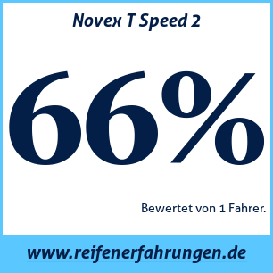 Reifentest Sommer Novex T Speed 2