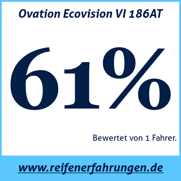 Test pneumatik Ovation Ecovision VI 186AT