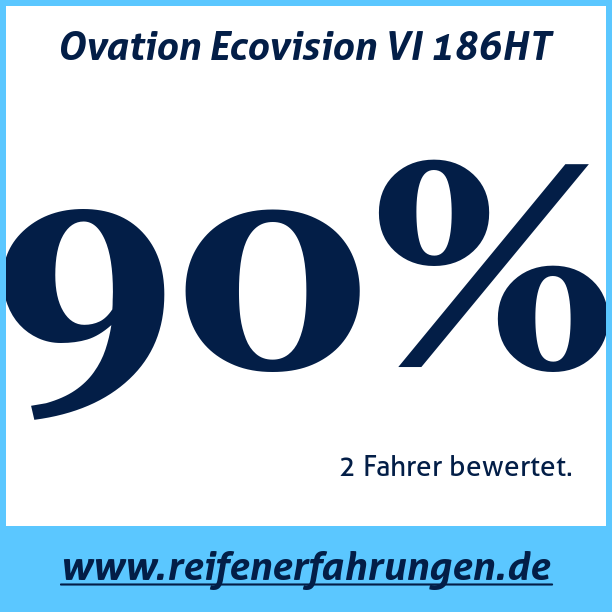 Test pneumatik Ovation Ecovision VI 186HT