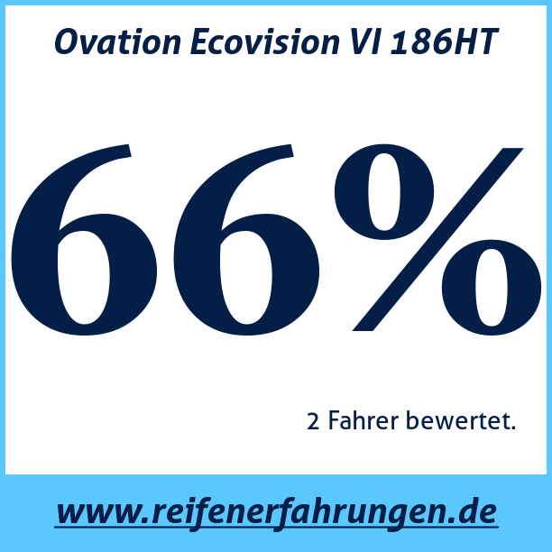 Test pneumatik Ovation Ecovision VI 186HT