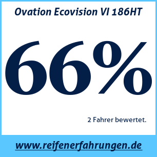 Reifentest Sommer Ovation Ecovision VI 186HT