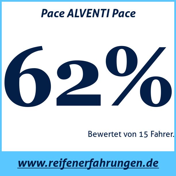 Test pneumatik Pace ALVENTI Pace