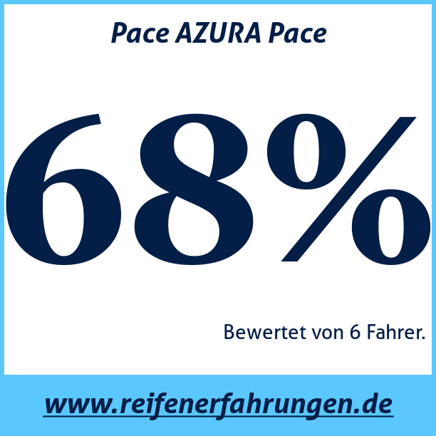 Test pneumatik Pace AZURA Pace