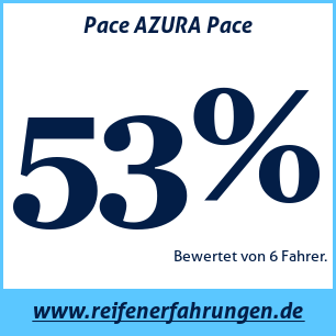 Reifentest Sommer Pace AZURA Pace
