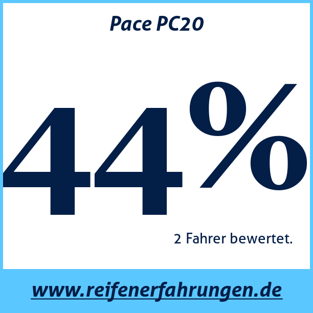 Test pneumatik Pace PC20