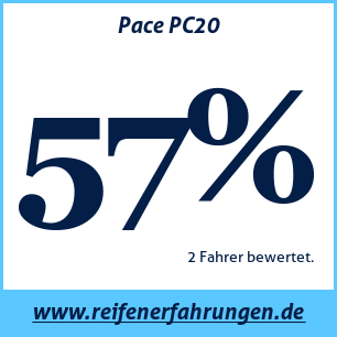 Reifentest Sommer Pace PC20