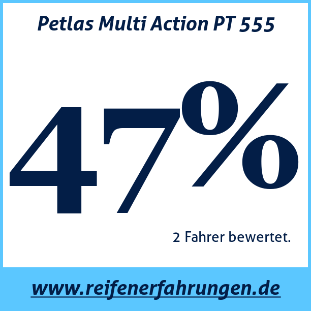 Test pneumatik Petlas Multi Action PT 555