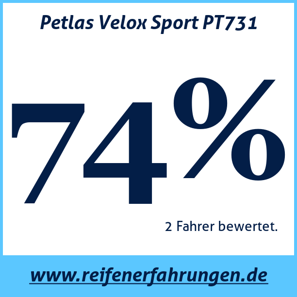 Test pneumatik Petlas Velox Sport PT731