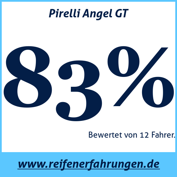 Test pneumatik Pirelli Angel GT