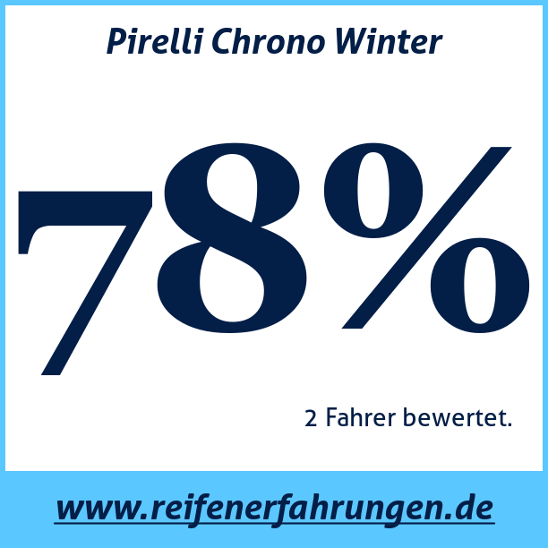 Test pneumatik Pirelli Chrono Winter
