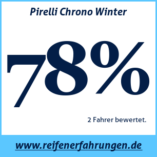 Reifentest Winter Pirelli Chrono Winter