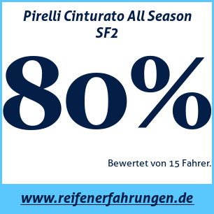 Reifentest ganzjährig Pirelli Cinturato All Season SF2