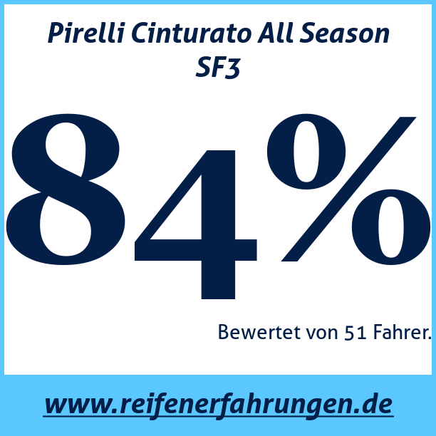 Test pneumatik Pirelli Cinturato All Season SF3 175 65 R17 87H