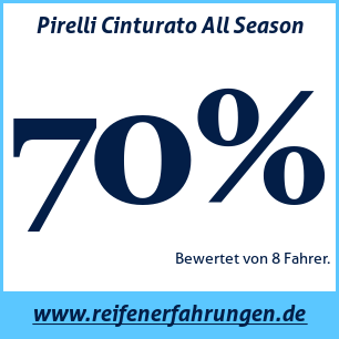 Reifentest ganzjährig Pirelli Cinturato All Season