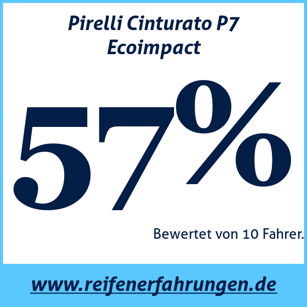 Test pneumatik Pirelli Cinturato P7 Ecoimpact