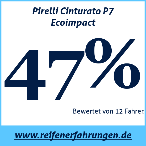 Test pneumatik Pirelli Cinturato P7 Ecoimpact
