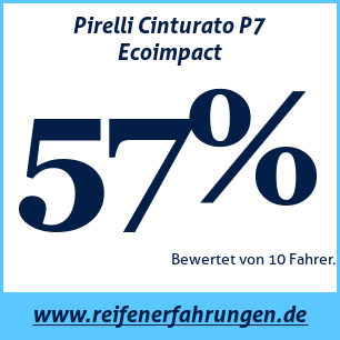 Reifentest Sommer Pirelli Cinturato P7 Ecoimpact