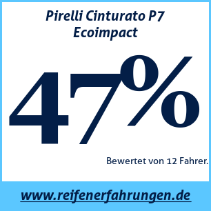 Reifentest Sommer Pirelli Cinturato P7 Ecoimpact