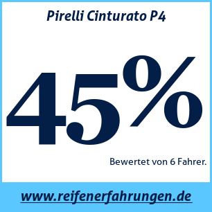 Reifentest Sommer Pirelli Cinturato P4
