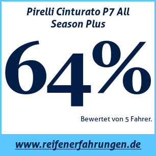 Reifentest ganzjährig Pirelli Cinturato P7 All Season Plus