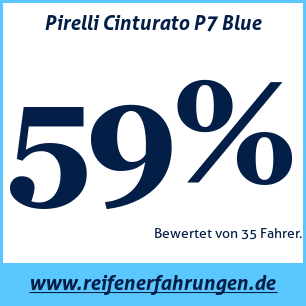 Reifentest Sommer Pirelli Cinturato P7 Blue