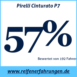 Reifentest Sommer Pirelli Cinturato P7