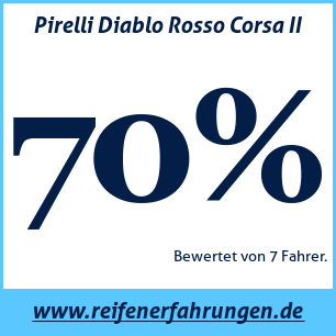 Reifentest Sommer Pirelli Diablo Rosso Corsa II