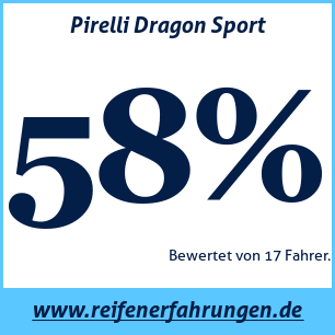 Reifentest Sommer Pirelli Dragon Sport